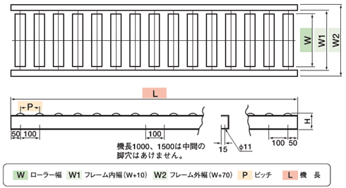 MR60型パワーローラーコンベヤの詳細