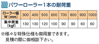 MR60型パワーローラーコンベヤの詳細